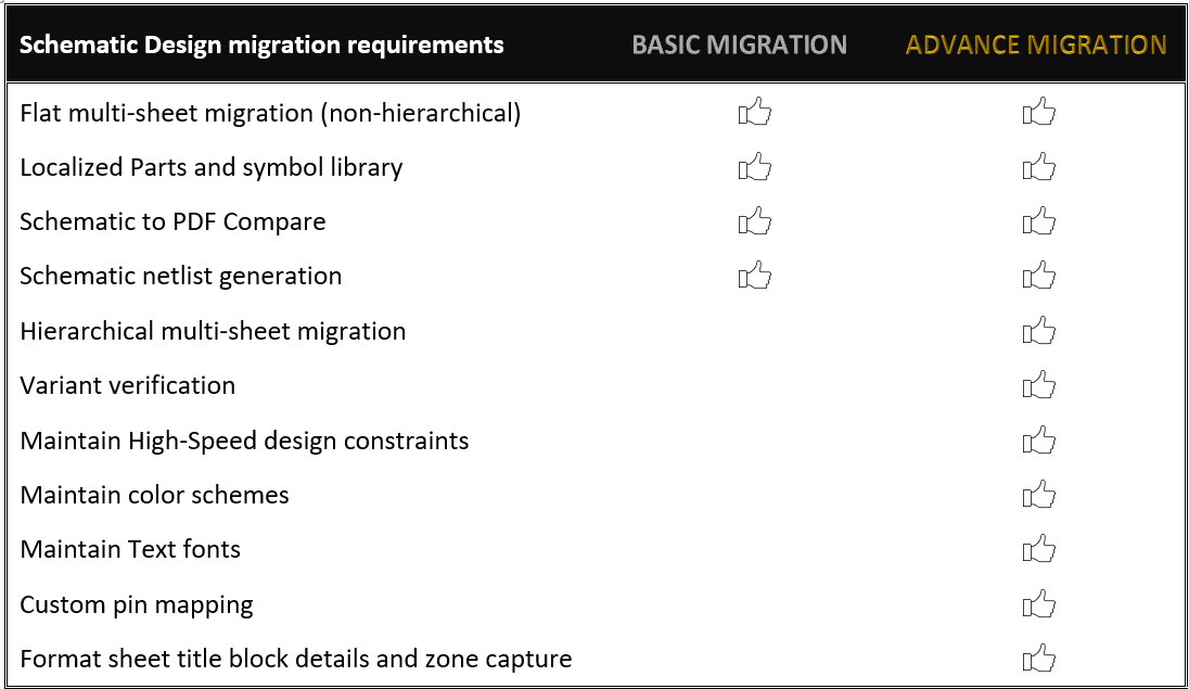 Schematic-Migration logic