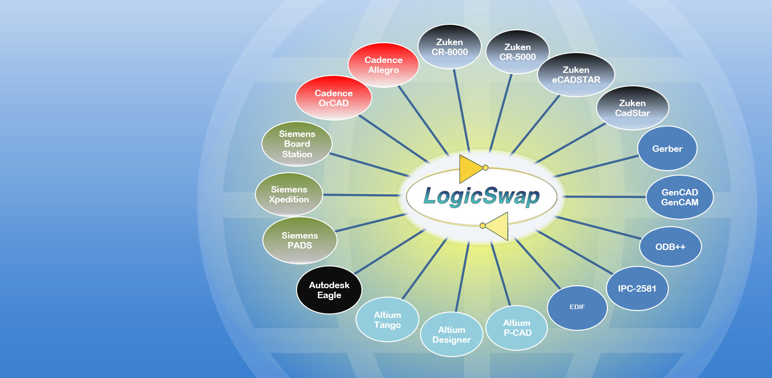 logic-swap logic